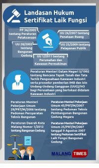 Landasan Hukum Sertifikat Laik Fungsif (SLF)